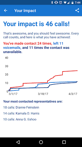 5 Calls: Contact Your Congress APK screenshot