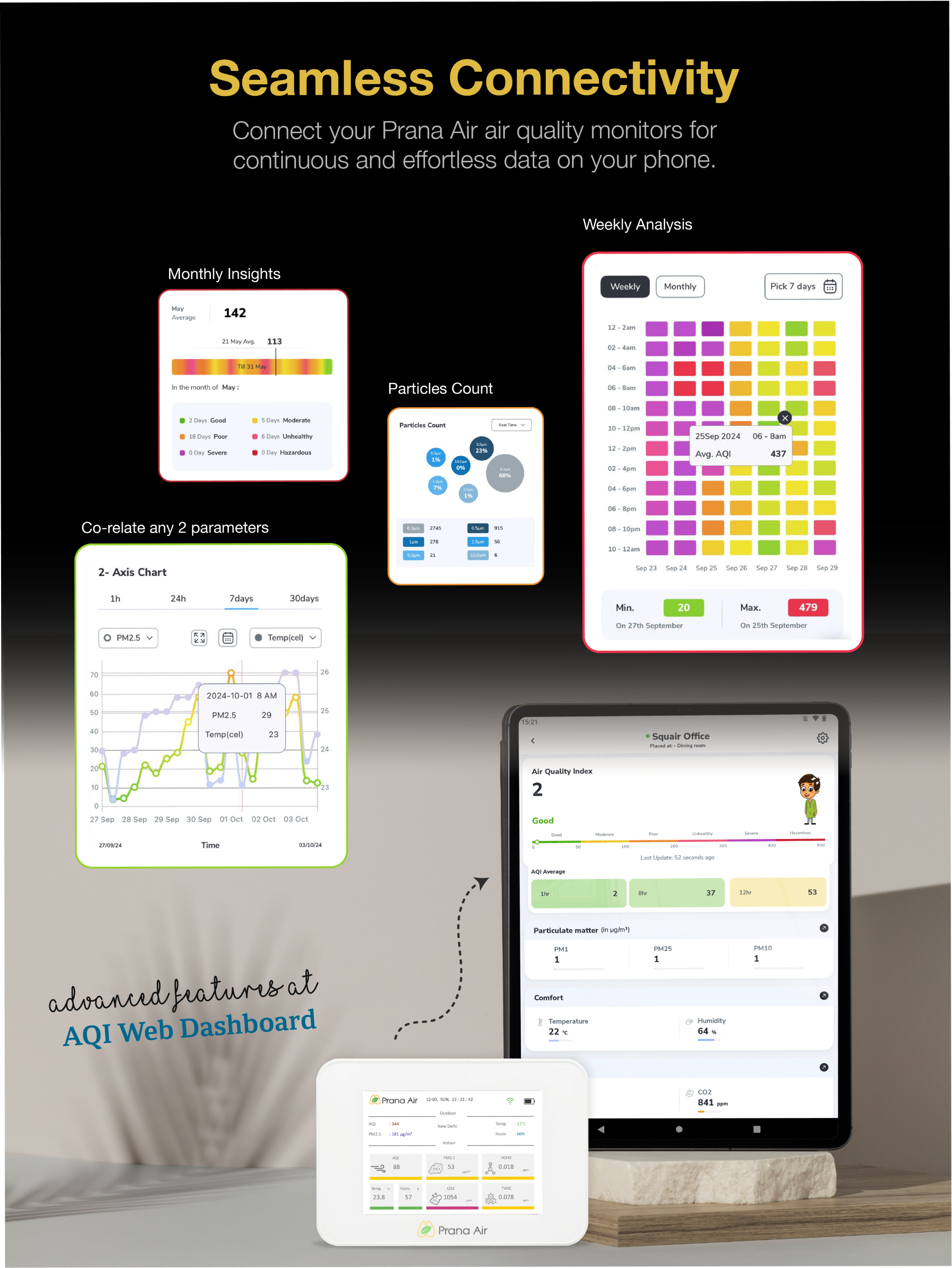 AQI (Air Quality Index) APK screenshot