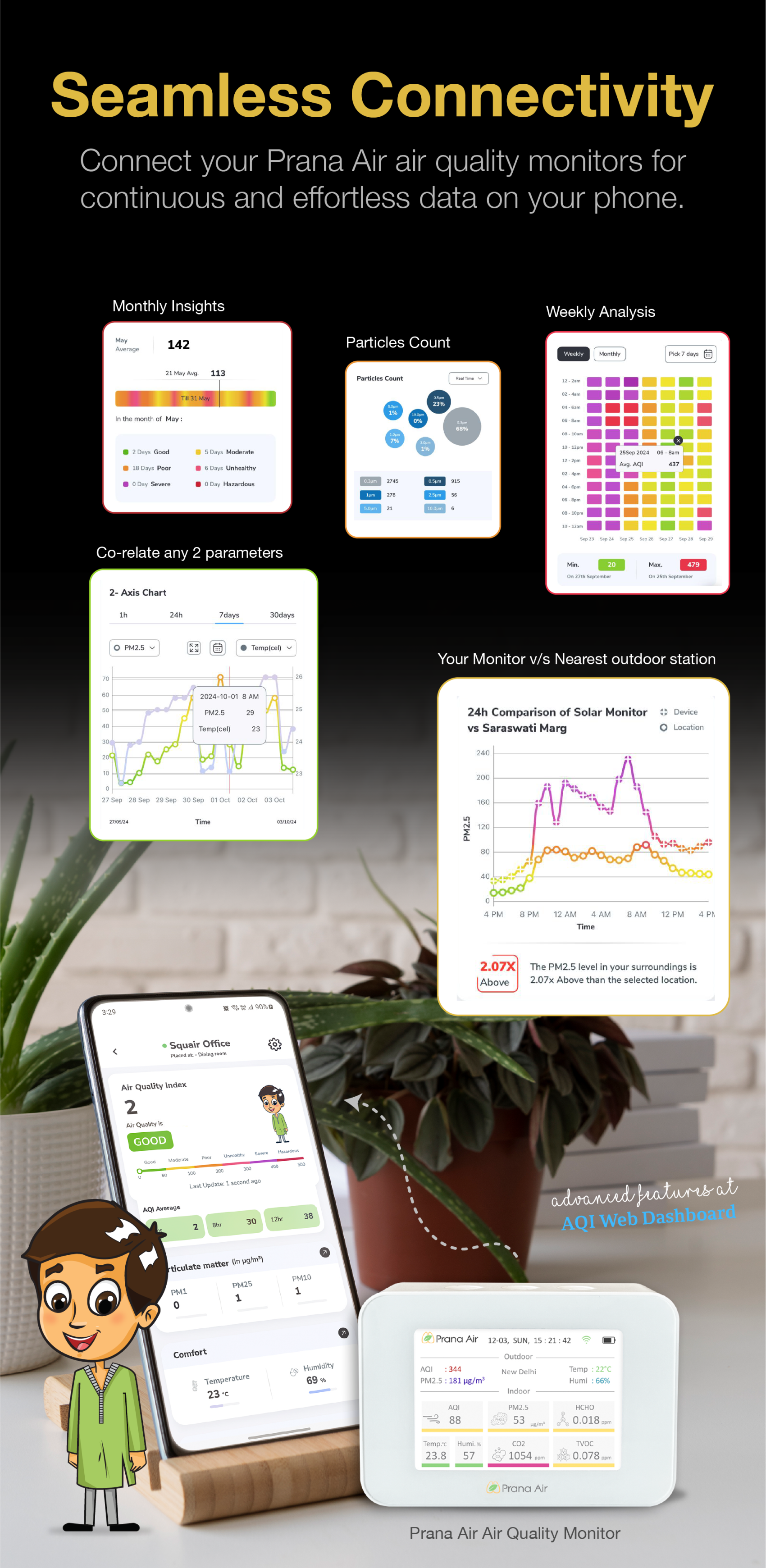 AQI (Air Quality Index) APK screenshot