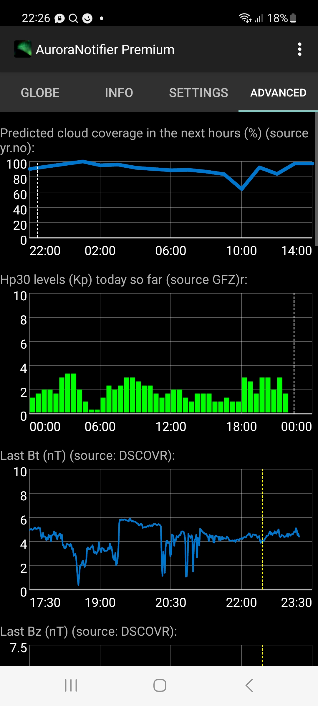 Aurora Notifier APK screenshot