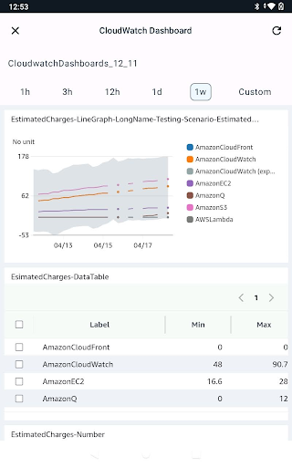 AWS Console 10