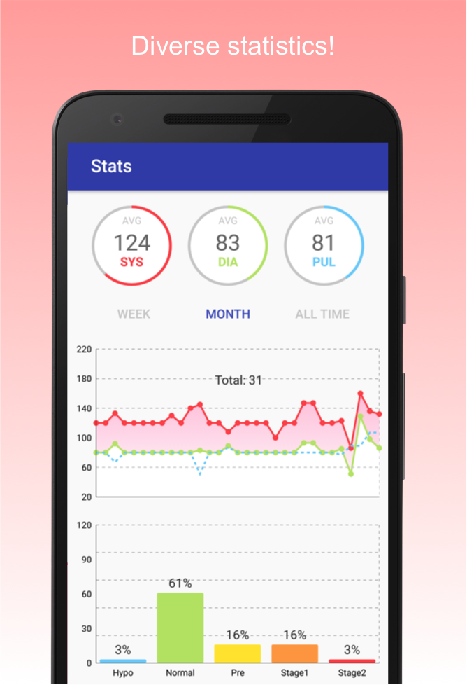 Blood Pressure Diary APK screenshot