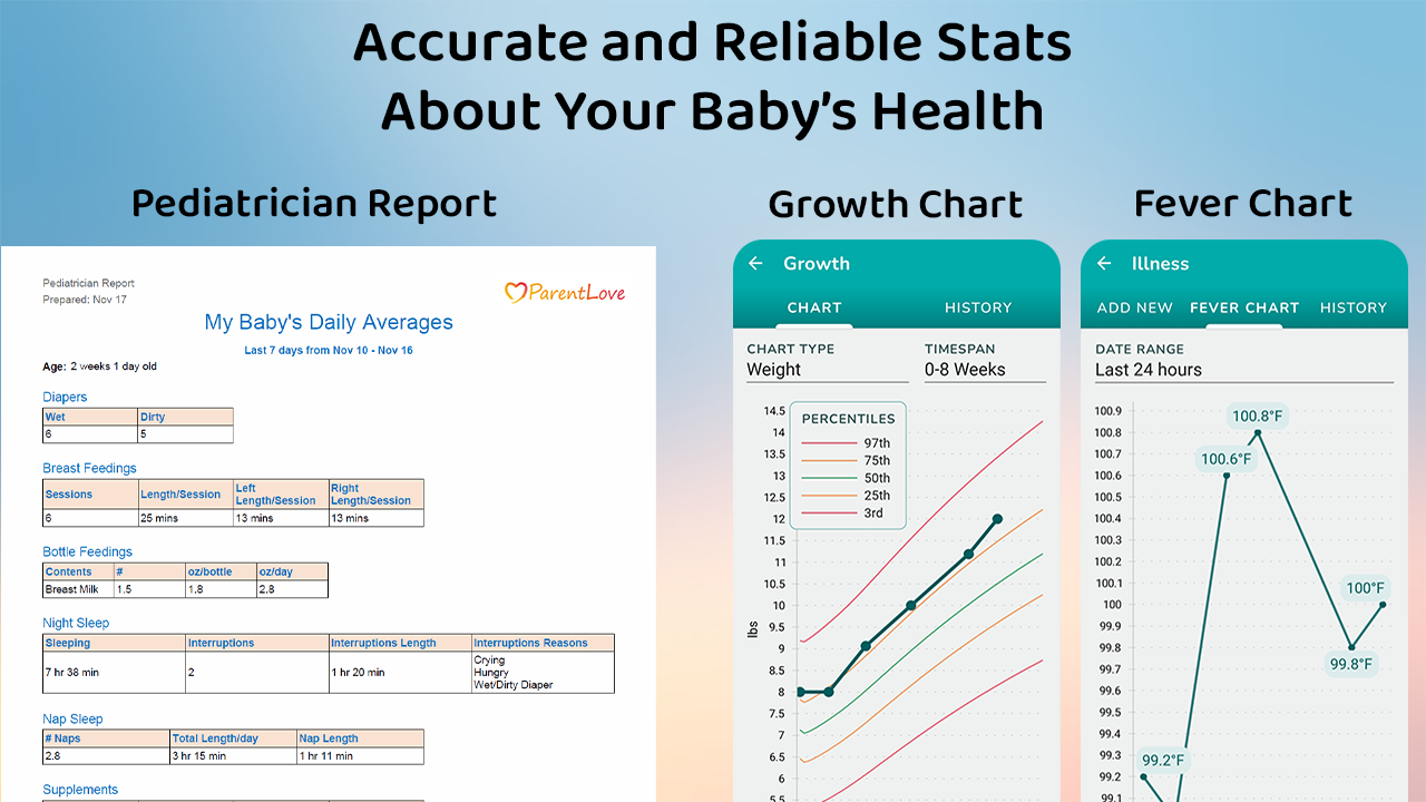 Breastfeeding & Baby Tracker APK screenshot