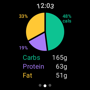 Calorie Counter - MyNetDiary APK screenshot
