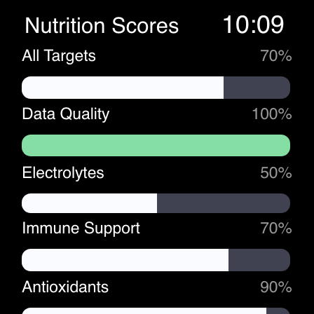 Cronometer APK screenshot