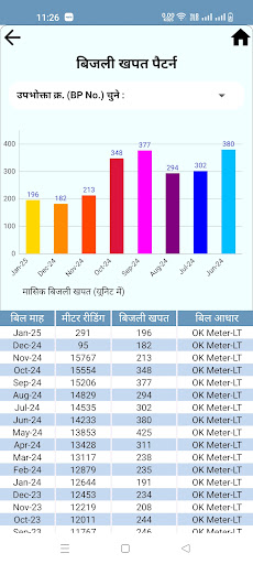 मोर बिजली (CSPDCL Mor Bijlee) APK 5