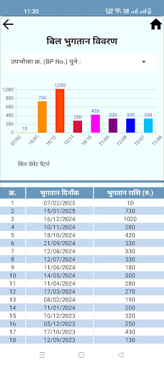 मोर बिजली (CSPDCL Mor Bijlee) APK 6