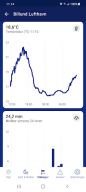 DMI Vejr APK screenshot