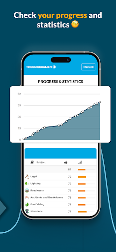Dutch Driving Exam CBR 2025 APK screenshot
