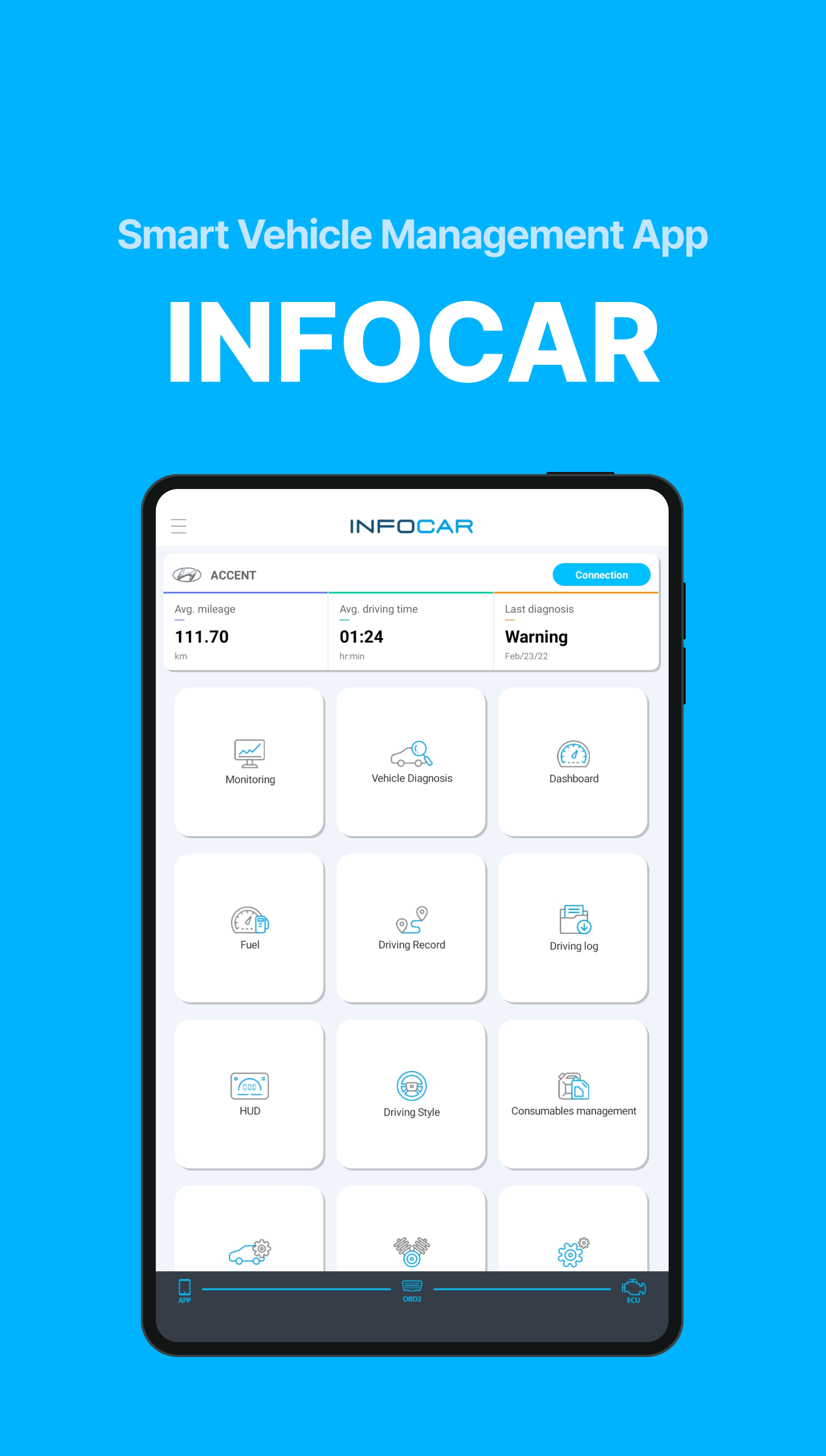 Infocar - OBD2 Авто Сканер APK screenshot