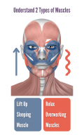 Koko Face Yoga APK screenshot