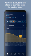 Meteo Aeronautica APK screenshot