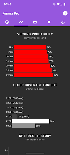 My Aurora Forecast & Alerts APK screenshot