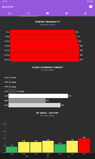 My Aurora Forecast & Alerts APK screenshot