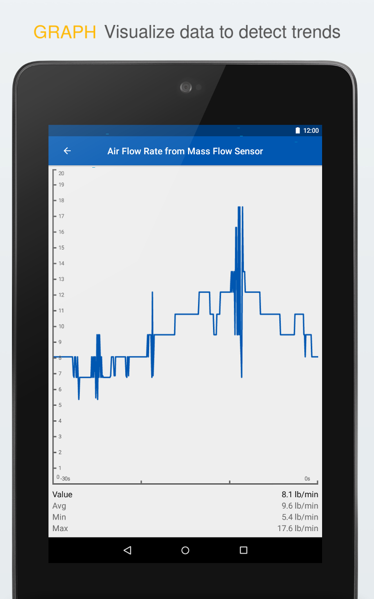 OBD Auto Doctor: OBD2 Scanner APK screenshot
