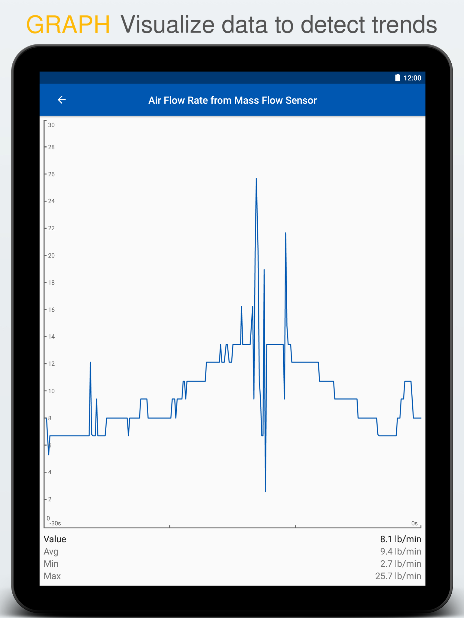OBD Auto Doctor: OBD2 Scanner APK screenshot
