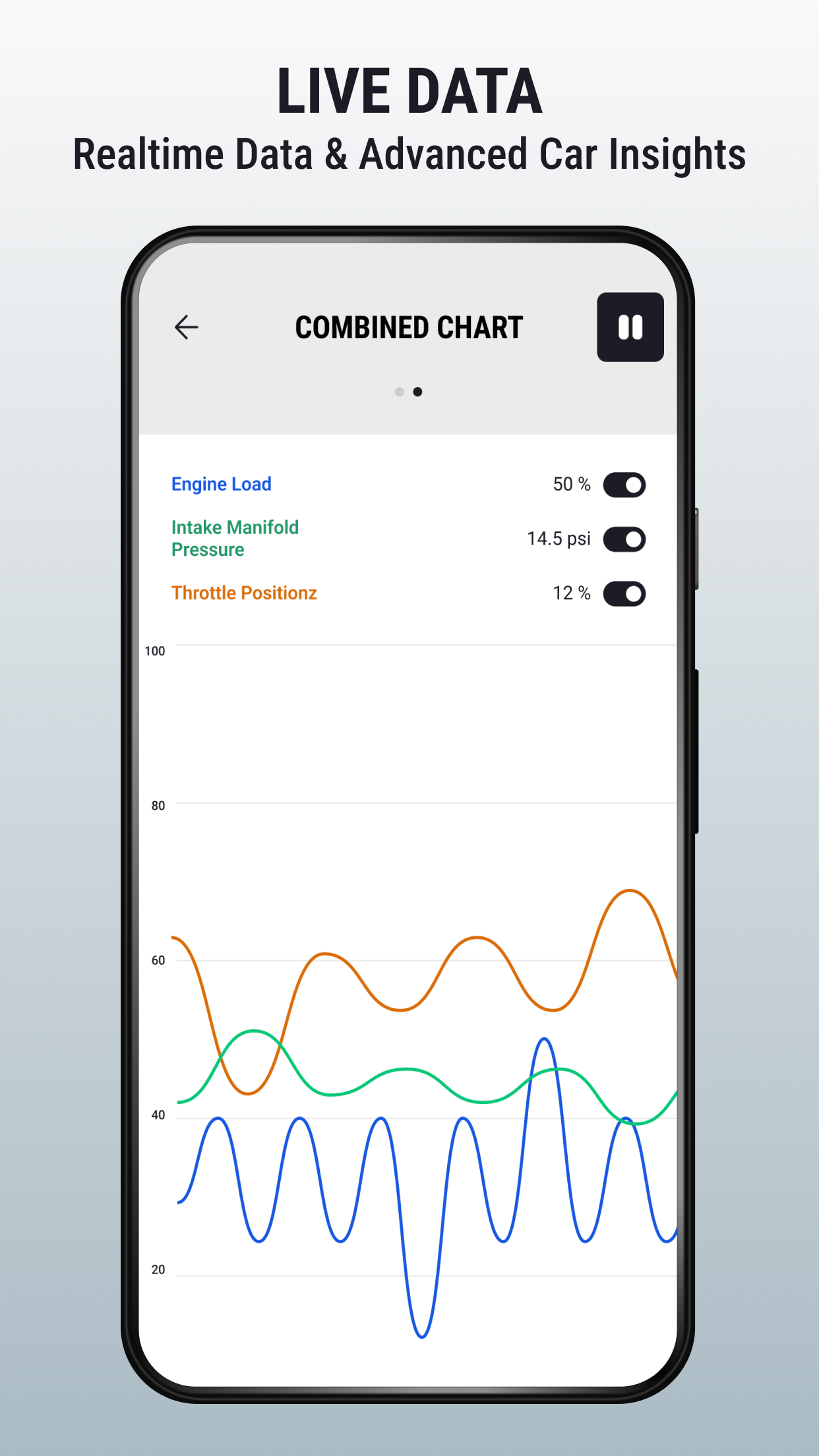 OBD2 Car Scanner: Torque ELM APK screenshot