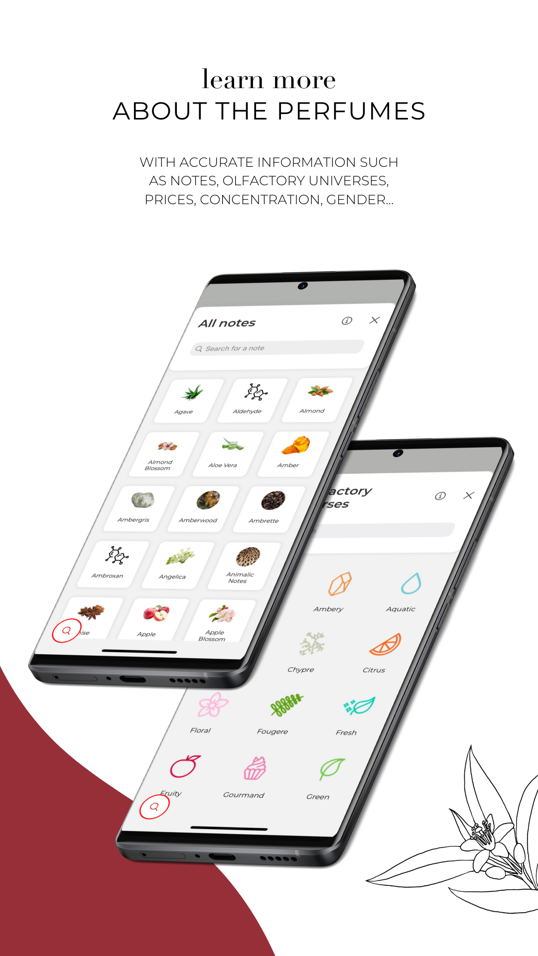 PERFUMIST Perfumes Advisor APK screenshot