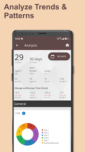 Poop Tracker - Toilet Log APK screenshot