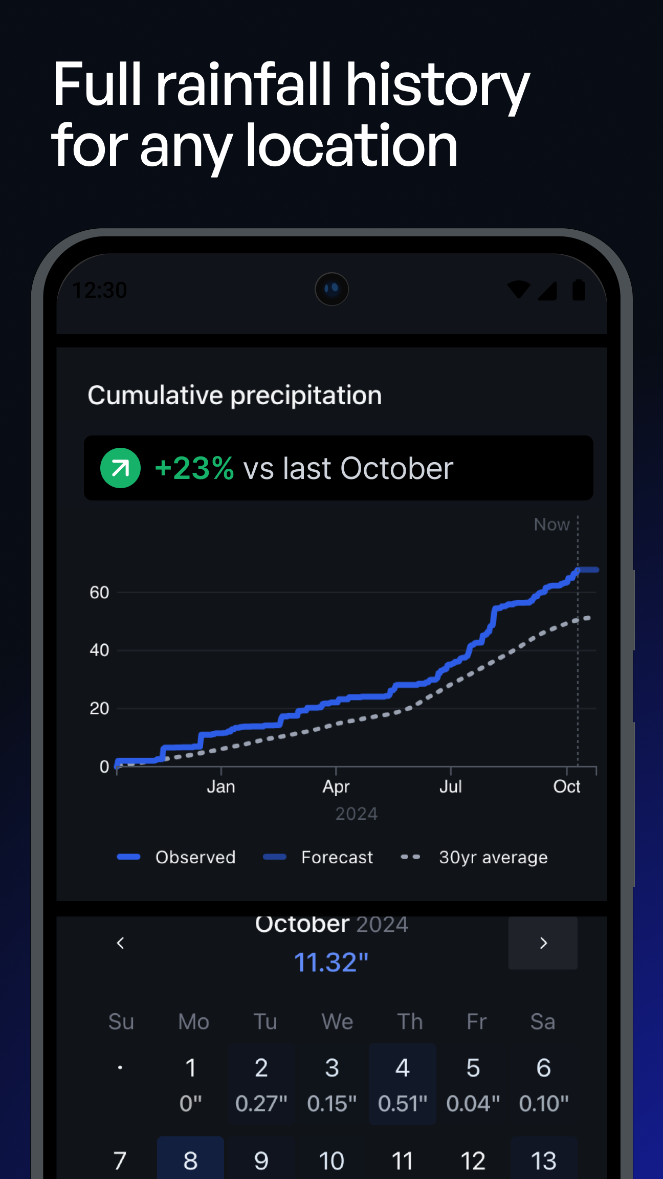 Precip - Rain & Snow Totals APK screenshot