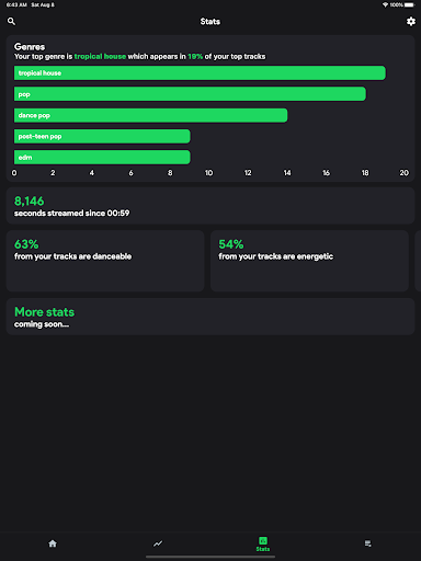Spotistats APK 2