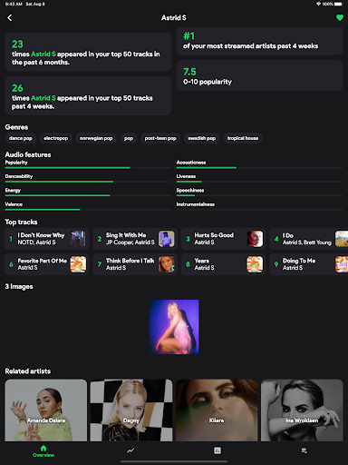 Spotistats APK 4