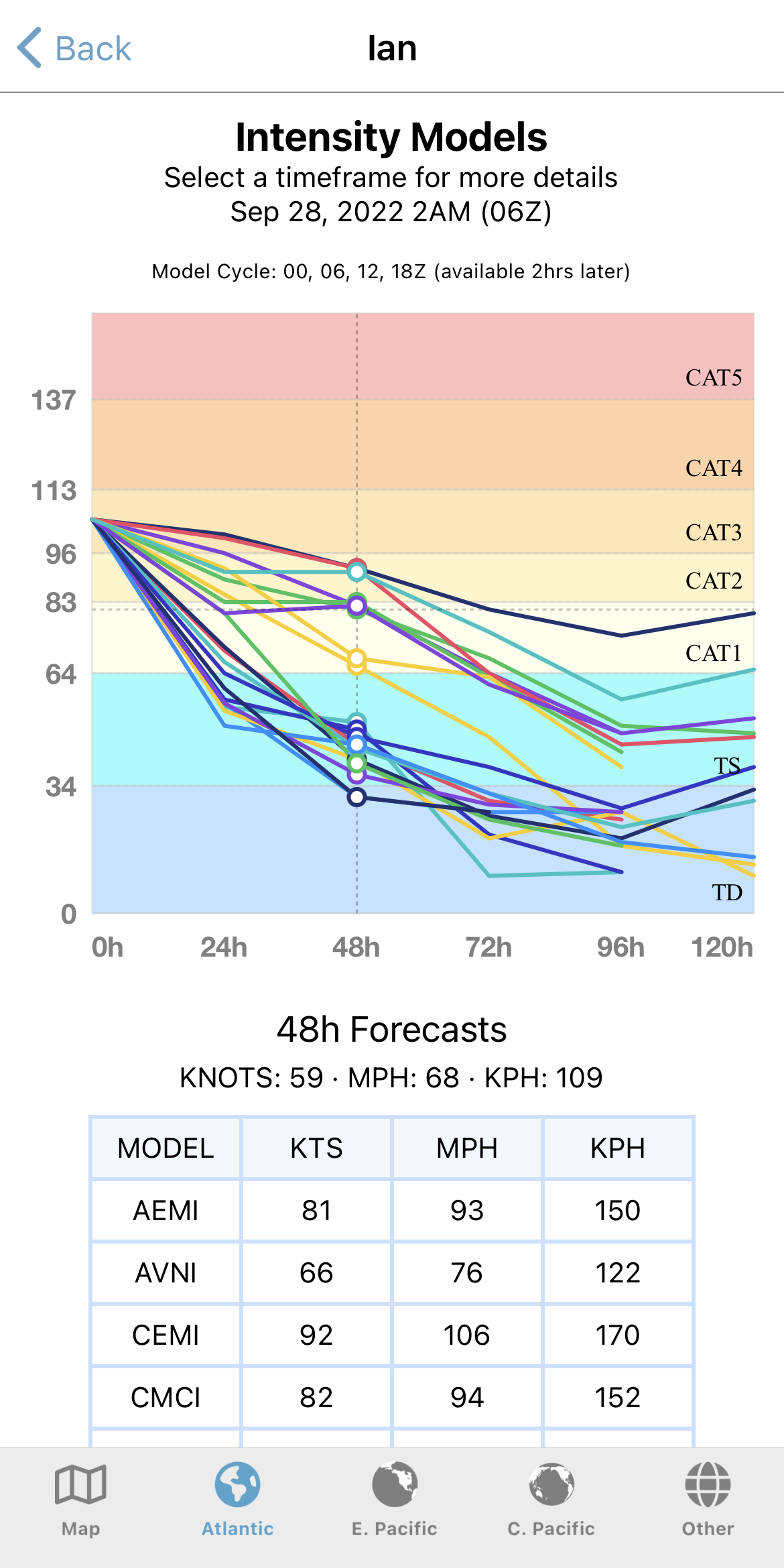 Tropical Hurricane Tracker APK screenshot