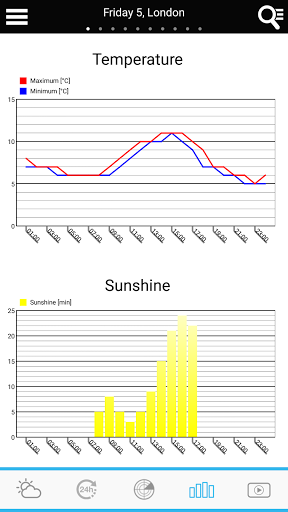 UK Weather forecast APK screenshot