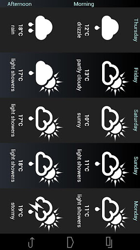 UK Weather forecast APK screenshot