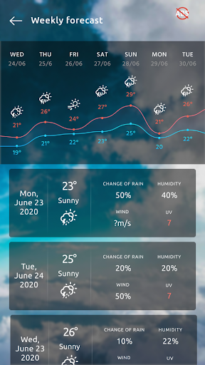 Weather App - Weather Channel APK screenshot