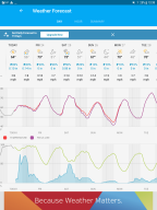 Weather Underground APK screenshot
