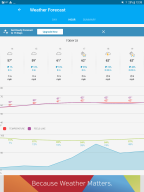 Weather Underground APK screenshot