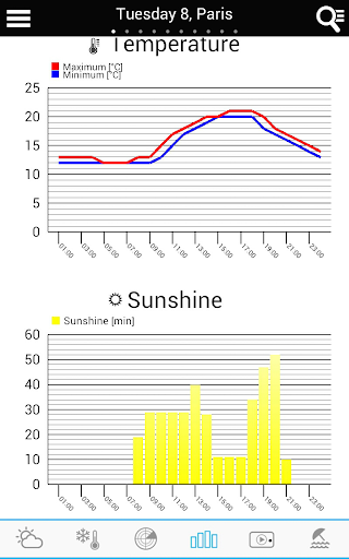 Weather for Italy APK screenshot