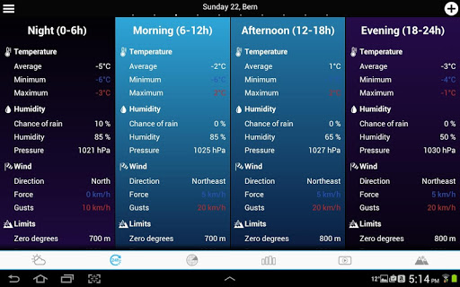 Weather for Italy APK screenshot