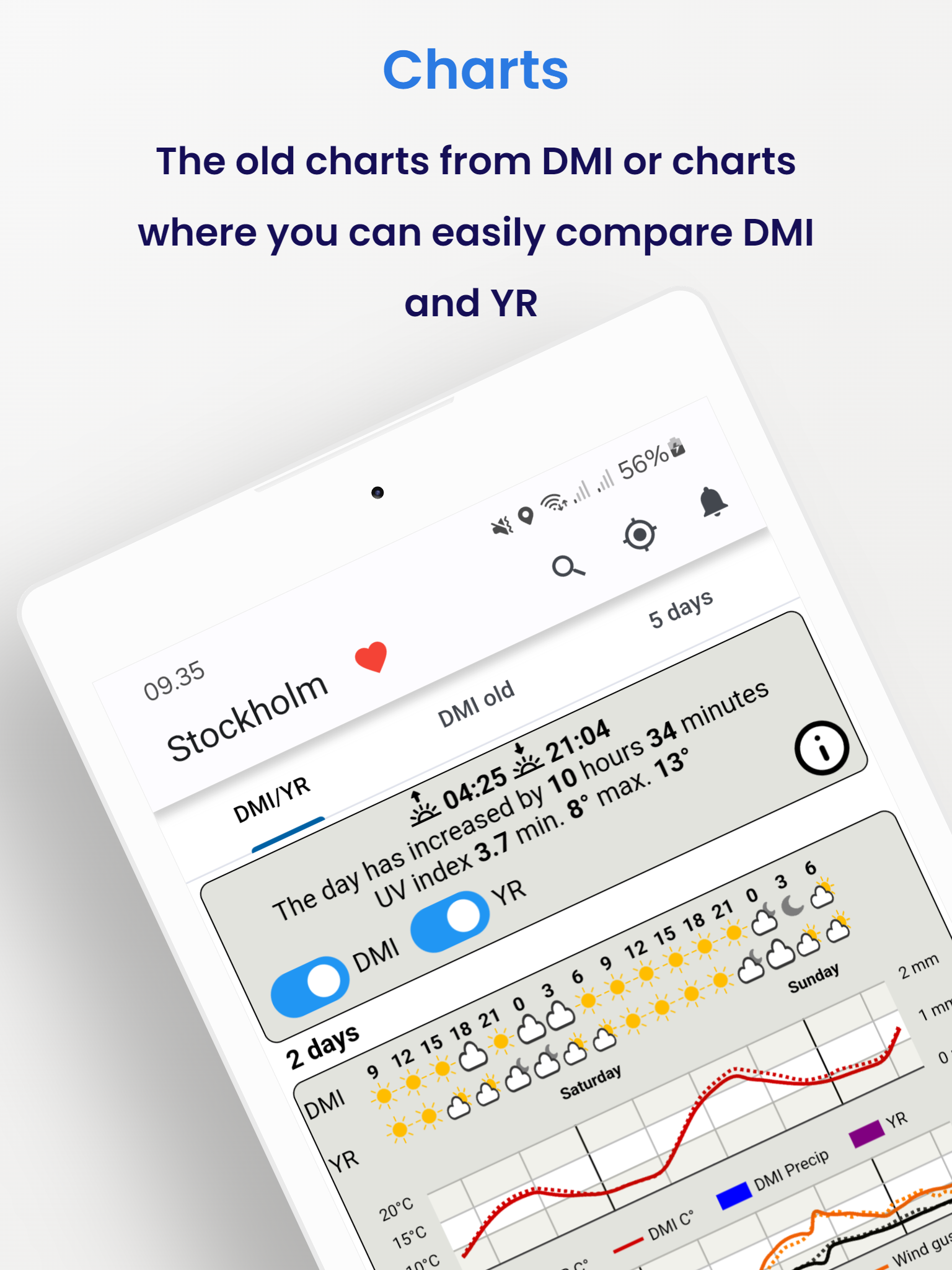 Weather From DMI and YR APK screenshot