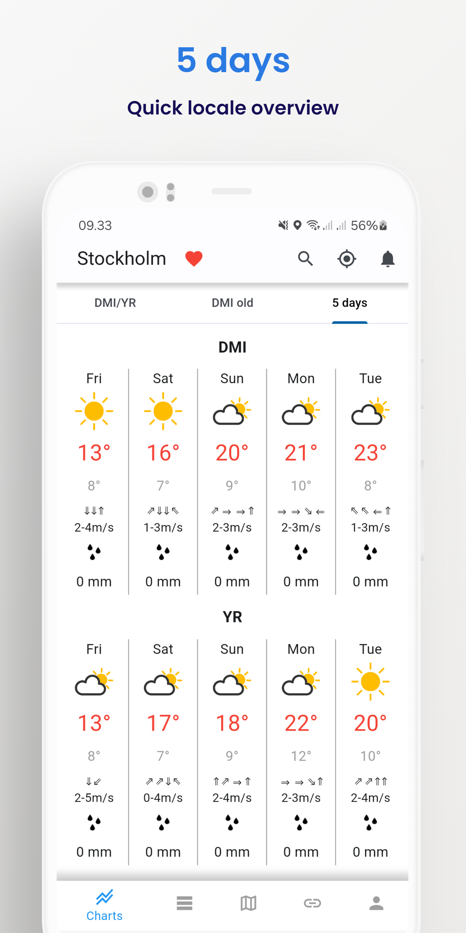 Weather From DMI and YR APK screenshot
