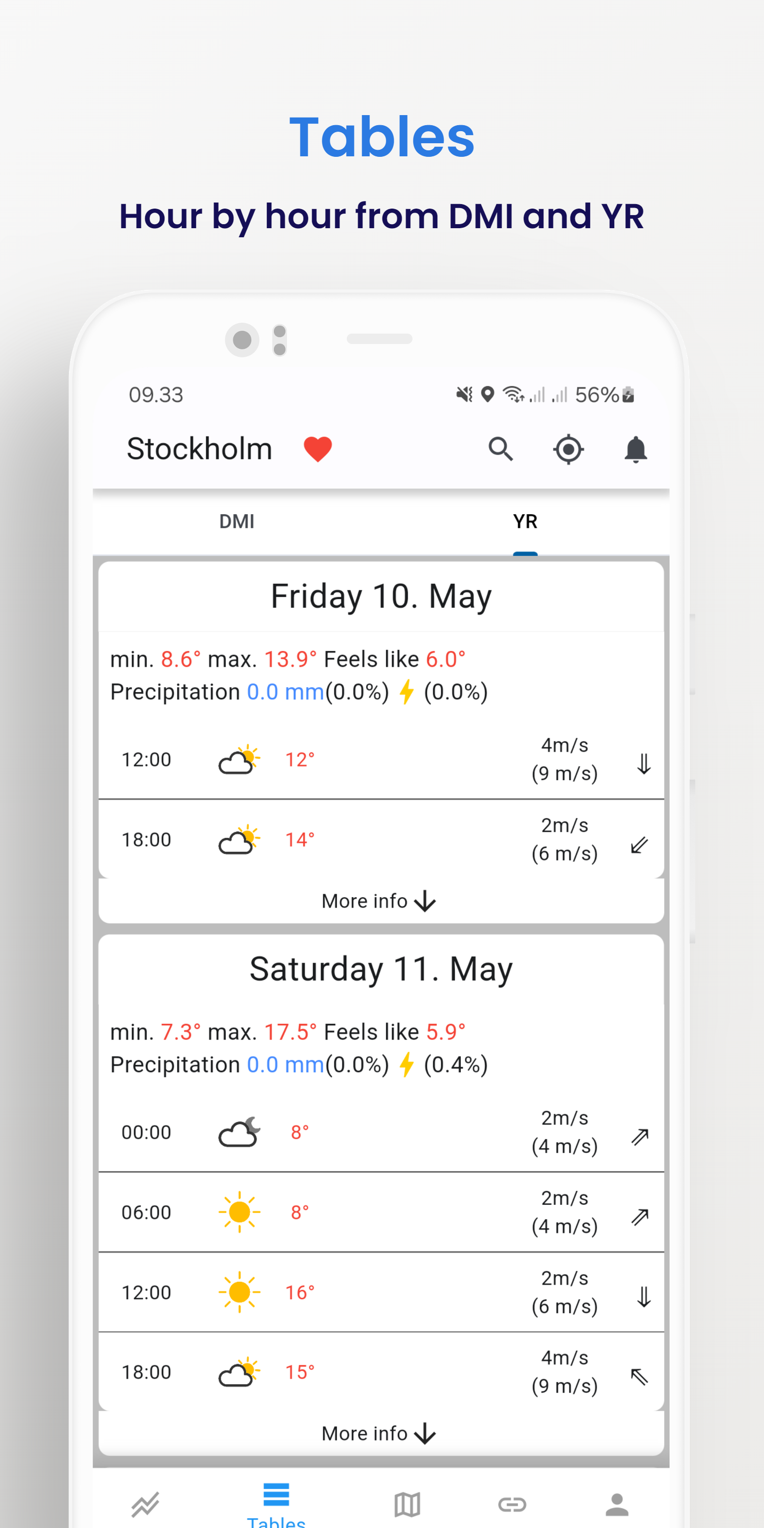 Weather From DMI and YR APK screenshot
