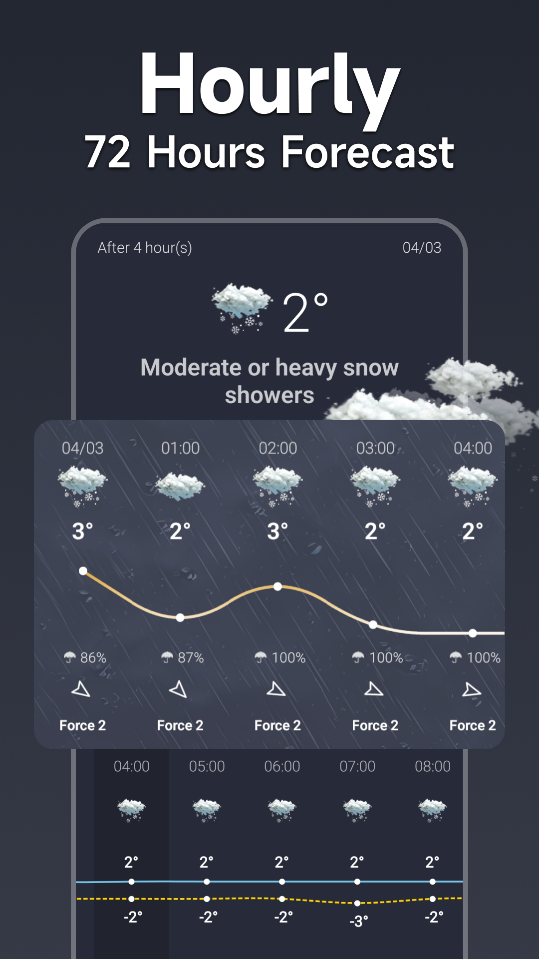 Погода - Радар дождя и виджет APK screenshot